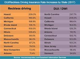 When getting a dui insurance quote, and with any type of related mark on a driver's record, a person's car insurance rates and even life insurance after will almost always be higher. Low Cost Insurance Sr 22 Sonoma Dui Lawyer Santa Rosa Dui Arrest