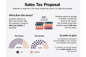 Students Unlikely To Benefit From Swap Of Property Tax Cap