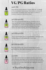 Vg Vs Pg E Juice Pg Vg Ratios Do They Really Matter