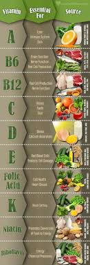 Pin On Healthy Vitamins Minerals And Supplements