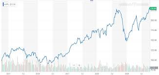 Find the latest apple inc. Apple Aapl Stock Sets New All Time High Will It Stay There