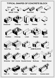 Concrete Block Chart Concrete Blocks Precast Concrete