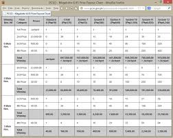 Genuine Philippine Lotto Prize Payout Chart Philippine Lotto