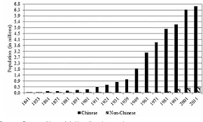 The principal language of hong kong is standard cantonese (粵語, 廣州話, 廣東話, 廣府話, 白話, 本地話), spoken by 88.9% of the population at home daily. Language Policy In Hong Kong Education A Historical Overview Semantic Scholar