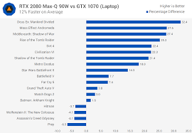 Nvidia Geforce Rtx 2080 Max Q Review Techspot