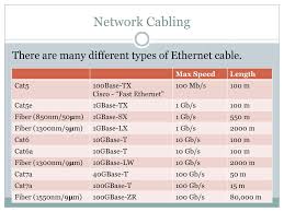 I'm thinking about ordering comcast's 2 gigabit fiber service which is obviously more than what cat5e. Its 629 Computer Network Design Ppt Download