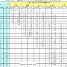 Steel Pipe Flow Rate Chart Pipes Pipe Piping Flow Rate