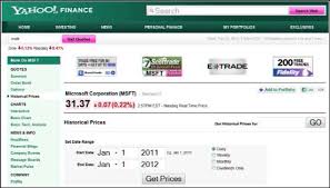 Yahoo Finance Historical Prices Download Scientific Diagram
