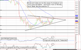 30 Year Treasury Futures Short Squeeze And Never Ending Es