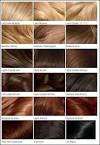 Trendy Kind Of Hair Color