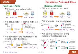 On the other hand, using methyl orange, you would titrate until there is the very first trace of orange in the solution. Learnhive Cbse Grade 7 Science Acids Bases And Salts Lessons Exercises And Practice Tests