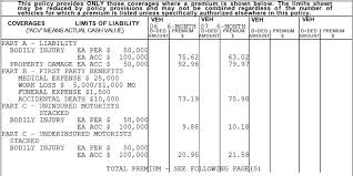 Add to your medicare coverage. How To Read The Declaration Page On Your Car Insurance