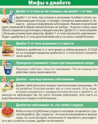 Mify O Diabete Endokrinolog O Tom Chto Est Chtoby Ne Zabolet Zdorove Aif Kazan