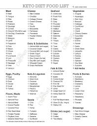 Free Keto Diet Grocery List Pdfs Printable Low Carb Food Lists For All Occasions Craft Mart Keto Diet Grocery List Low Carb Food List No Carb Food List