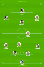 Arão, thiago maia e gerson (diego). Analise Bragantino Usa Partida Contra O Botafogo Sp Para Testes E Garante Ida A Final Nos Penaltis Bragantino Ge