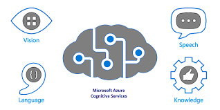 Azure computer vision can be used to recognize the content of images. Microsoft Azure Cognitive Services Api For Ai Development