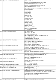 The version of the program you are about to download is 8.5.3.2. List Of Accredited Crm Pos Sales Receipting Software As Of April 21 Pdf Free Download