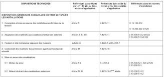 Download nf c 18nf c 18 510 cps book pdf free download link or read online here in pdf. Circulaire Dgt 2012 12 Du 09 10 12 Relative A La Prevention Des Risques Electriques Sstie