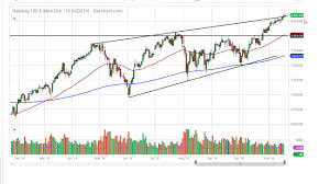 Nasdaq 100 Etf Chart