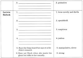 Ncert Solutions For Class 6 English Honeysuckle Chapter 2 Ncert Solutions For Class 10 English Literature Chapter 4 A Shady Plot English Literature Literature Solutions