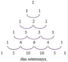 Pola bilangan adalah materi dalam matematika yang mempelajari tentang bentuk bilangan yang merupakan hal yang harus kita pahami sebelum masuk ke materi. 10 Jenis Macam Pola Bilangan Dan Rumusnya Artikel Materi