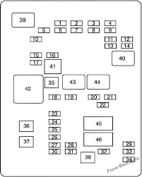 Gmc 2005 savana manuals and user guides for free. Fuse Box Diagram Gmc Savana 2003 2015