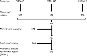 Most commonly it affects the lining of the lungs (called the pleura). The Role Of Radical Radiotherapy In The Management Of Malignant Pleural Mesothelioma A Systematic Review Radiotherapy And Oncology