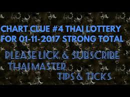 Chart Clue 4 Thai Lottery For 01 11 2017