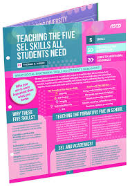 For instance, when a student performs well in school, they receive high marks for grades and, eventually, are awarded a degree demonstrating that they've attained a certain level of. Teaching The Five Sel Skills All Students Need Quick Reference Guide Amazon De Hoerr Thomas R Fremdsprachige Bucher