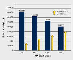 high strength low alloy steel