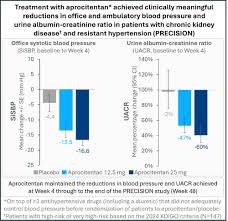 Image result for Aprocitentan