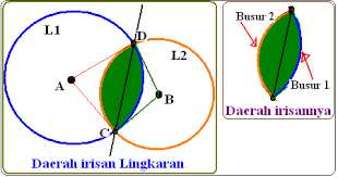 Maybe you would like to learn more about one of these? Keliling Dan Luas Irisan Dua Lingkaran Konsep Matematika Koma