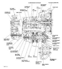 That is a wonderful question, and the answer is actually quite simple. Shift Solenoids I Have A 2003 Honda Accord V6 Automatic I