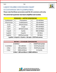 Liquid Measurement Chart