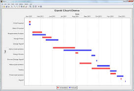 Gantt Chart In Matlab Stack Overflow