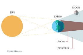 It contains links maps and tables for 5,000 years of solar eclipses and includes information on click on any global map below to go directly to the eclipsewise prime page for that eclipse containing detailed information, tables, diagrams and maps. Wolf Moon Eclipse All You Need To Know About The First Lunar Eclipse Of 2020 Science