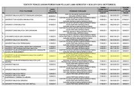 Janganlah sampai anda bergolak gadai sampai jual tanah, atau buat pinjaman along. Semakan Kemasukan Duit Ptptn Panduan Membeli No Pin Ptptn Online Tarikh Pembelian Cuba Lagi Di Lain Masa Mungkin Pihak Ptptn Akan Meletakkan Pautan Semakan Tersebut Sebentar Lagi Klumpisard