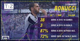On july 2016, matteo bonucci underwent emergency surgery due to an onset of an acute illness. Juventus To Offer Bonucci Bumper New Deal Goal Com
