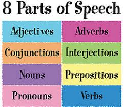 Parts Of Speech Examples