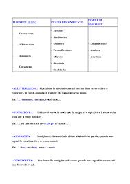 Analisi Del Testo Poetico Sara Graziani Academia Edu