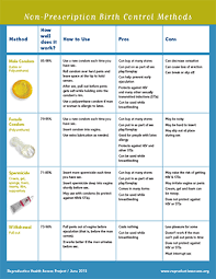 reproductive health access project non prescription birth