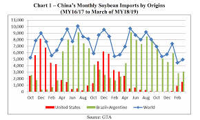 African Swine Fever Continues To Disrupt Markets Farm