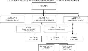 Monetary policy is guidelines that provide the monetary authority of a country in regulating the supply of money and to stabilize the growth of economy. Impact Of Monetary Policy And Macroeconomic Environment On Islamic Banking Operations In A Dual Banking System Of Malaysia Semantic Scholar