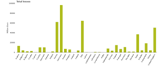 Economic Losses From Climate Related Extremes In Europe European Environment Agency
