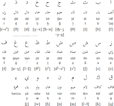 Arabic Grammar Help Thread For Anyone