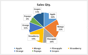 make pie charts in excel top 5 types step by step guide