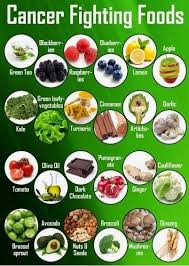 Pin On Fitness And Weight Loss