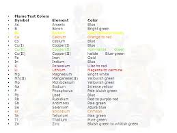 Electromagnetic Spectrum And Flame Tests