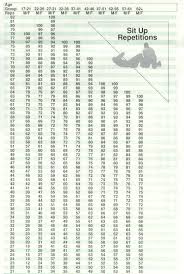 Detailed Army Fitness Test Score Chart Navy Seal Pt Test