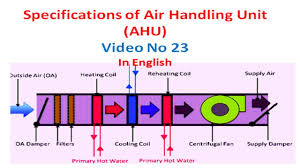 A figure 1 illustrates a typical air handling unit of an hvac, comprising: Hvac Air Handling Unit Ahu Construction And Specification In English Video No 23 Youtube